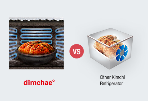 Korea's troubled kimchi fridge maker Winia seeks new owner - KED Global